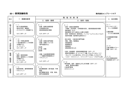 （図1）教育訓練体系