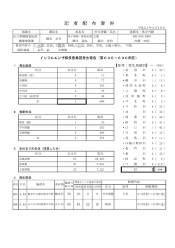 中学校2 - 山口県環境保健センター