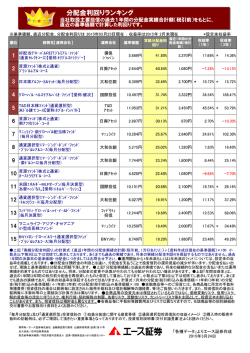 分配金利回りランキング一覧表（上位15銘柄）;pdf