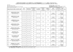 東京電力株式会社福島第一原子力発電所の20km