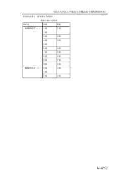 （国立大学法人宇都宮大学職員給与規程附則別表）