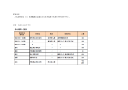 質疑事項 入札説明書2（4）業務概要に記載された各浄化槽の処理方式