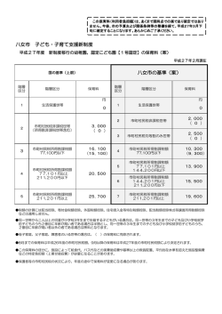 八女市 子ども・子育て支援新制度 八女市の基準（案）