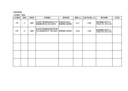 別紙内訳書 入札物件一覧表 入札番号 等級 事業名 作業場所 事業内容