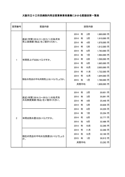 十三市民病院内売店営業事業者募集に係る質問の回答（PDF,136KB