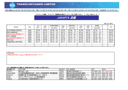 JAKARTA 混載