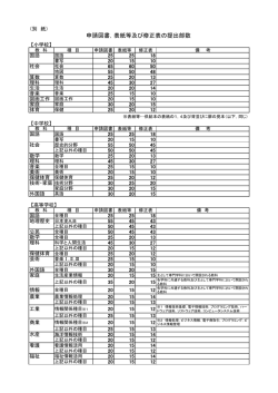 （別紙）申請図書、表紙等及び修正表の提出部数 （PDF:94KB）
