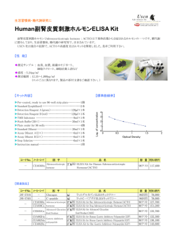 Human副腎皮質刺激ホルモンELISA Kit