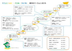 たてよこ MAP ～その時・つなぐ時～ 軽井沢バージョン 2015