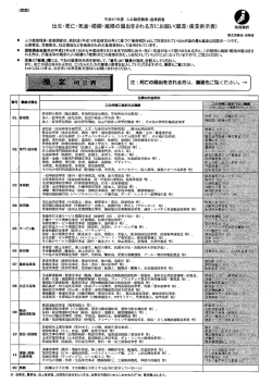 平成27年度 人口動態職業・産業調査 （：436.8KB）