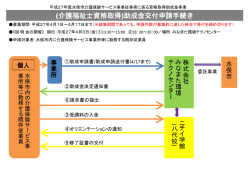 （福祉）手続きの流れ（PDF246KB）