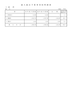 財産区特別会計（PDF：187.5KB）