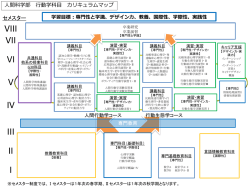 行動学系