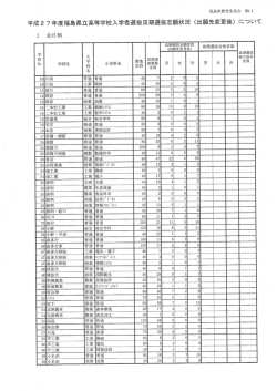 高等学校入学者選抜班期選抜志願状況 (出願先変更後) について