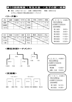 第10回西尾張 1 年生大会 ＜女子の部＞結果
