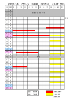 防府市スポーツセンター武道館 予約状況 （H28.1月分）