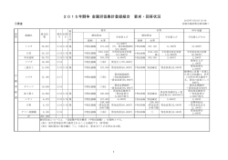 2015年3月18日15:00現在