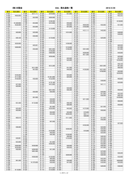 （株）古裂会 83th 落札価格一覧 2015/3/20