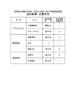 H27年度追加募集志願状況