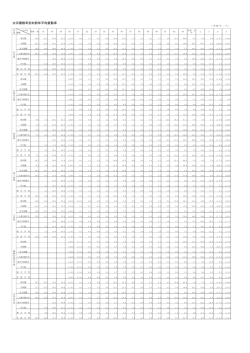 公示価格年別対前年平均変動率