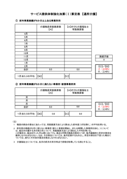 サービス提供体制強化加算（Ⅰ）算定表 【通所介護】