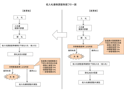 村山市低入札価格調査制度フロー図（PDF：60KB）