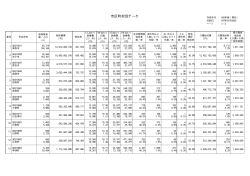 平成25年度鳥取県内市町村医療費等データ