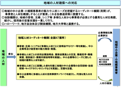 地域の人材確保への対応