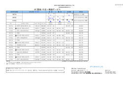 2015/03/13 15:22 07.関東・中京～寧波サービス