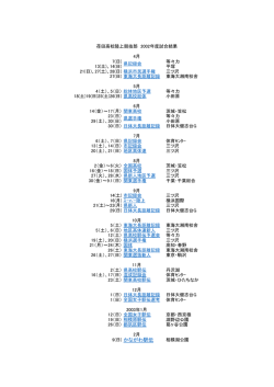 試合結果 - Itscom.net