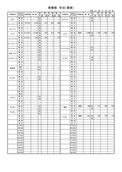 青果部 市況（果実）;pdf