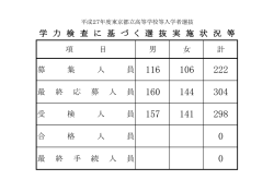 学 力 検 査 に 基 づ く 選 抜 実 施 状 況 等