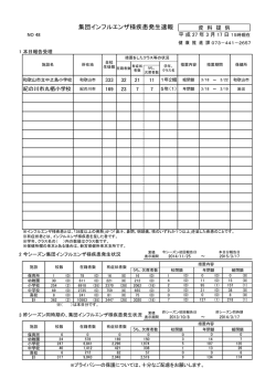 集団インフルエンザ様疾患発生速報