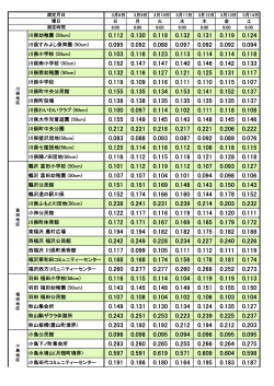 平成27年3月8日～14日ダウンロード[PDFファイル／37KB]