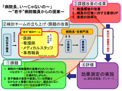 効果測定の実施