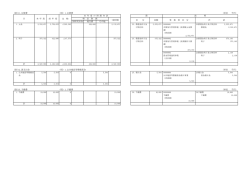 (款)11.公債費 (項) 1.公債費 （単位 千円） 金 額 (款)12.諸支出金 (項) 1