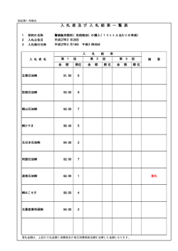 警備艇用燃料の購入に係る単価契約