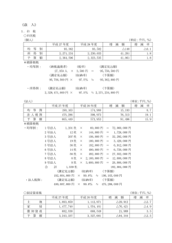 一般会計の歳入