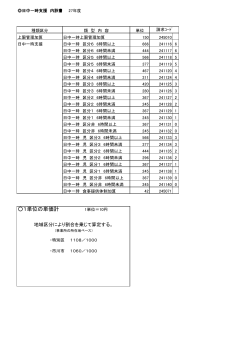 05 平成27年度日中一時支援委託契約単価表（PDF：57KB）