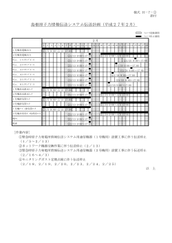 島根原子力情報伝送システム伝送計画（平成27年2月）