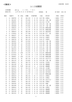 ＜総合＞ レース成績表