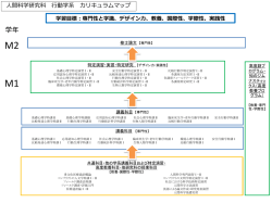 行動学系