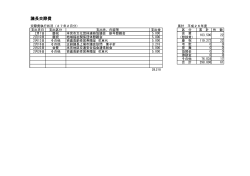 平成27年2月分 [PDFファイル／72KB]