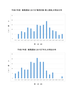 平成27年度 推薦選抜における