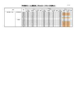 「特便割引1/3」運賃表（7月22日～7月31日搭乗分）
