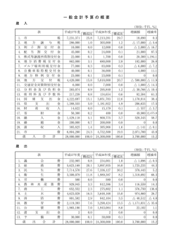 一 般 会 計 予 算 の 概 要