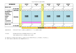 選択制臨床実習