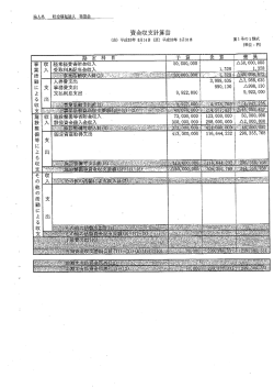 財務諸表（PDF形式：224KB）