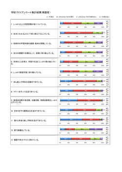 学校づくりアンケート集計結果(保護者）