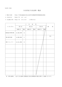 入札結果等公表(PDF形式)
